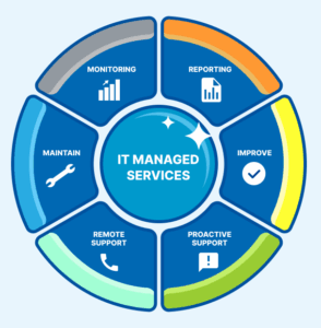 24/7 Network Operations Center (NOC) for Managed IT Services Dubai