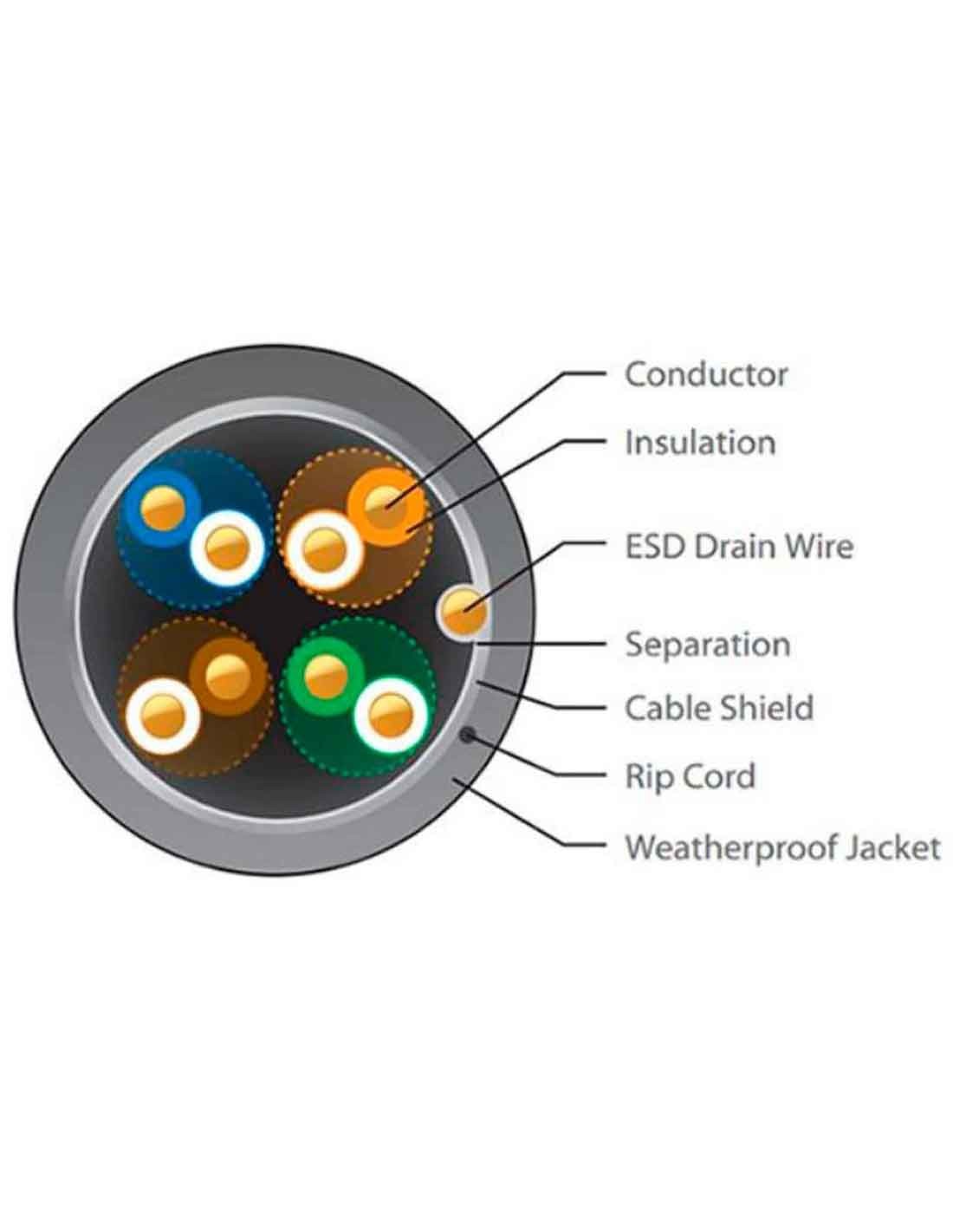 Ubiquiti TC-PRO TOUGHCable Buy Online at an Affordable Price in Dubai UAE Ubiquiti TC-PRO TOUGHCable Buy Online at an Affordable Price in Dubai UAE