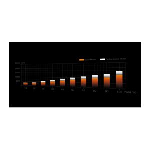 DARK ROCK PRO 5 - IRIX Dubai