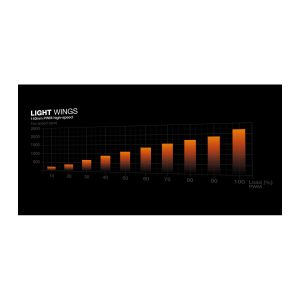 LIGHT WINGS - IRIX Dubai