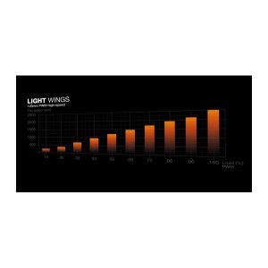 LIGHT WINGS - IRIX Dubai