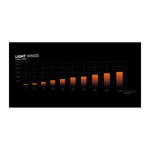 LIGHT WINGS WHITE - IRIX Dubai