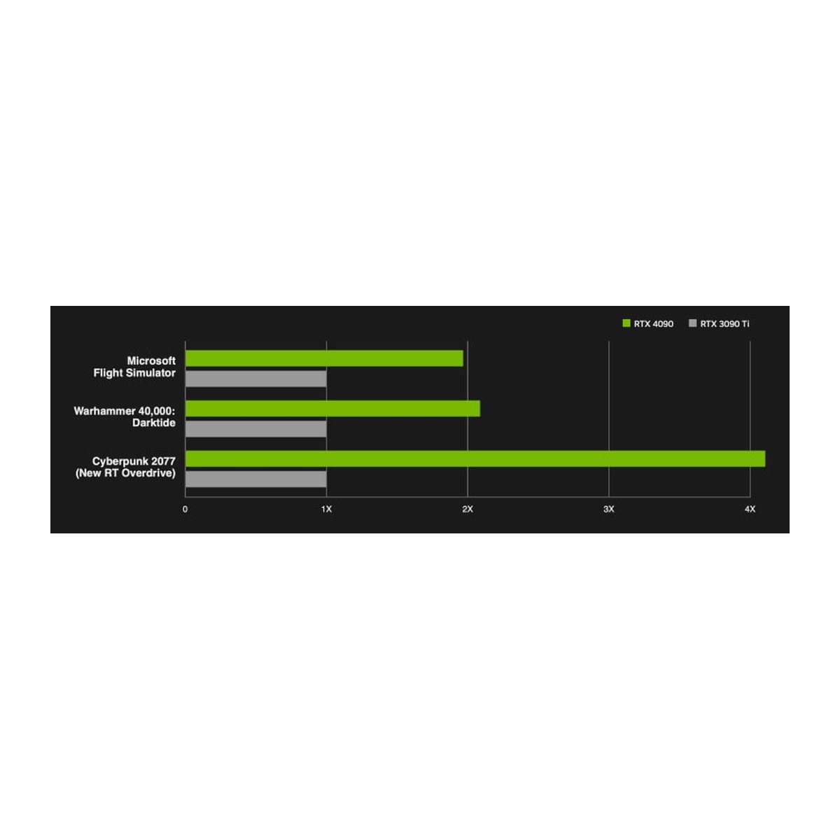 NVIDIA RTX A4000 professional