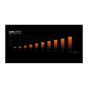 PURE LOOP 2 - IRIX Dubai
