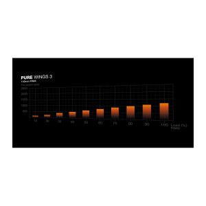 PURE WINGS 3 - IRIX Dubai