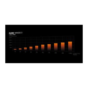 PURE WINGS 3 - IRIX Dubai