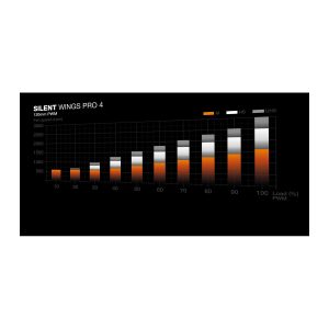 SILENT WINGS PRO 4 - IRIX Dubai
