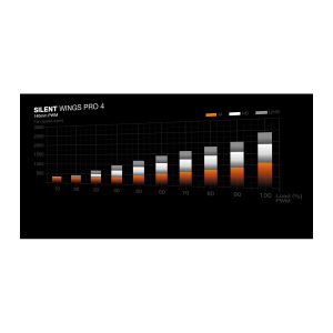 SILENT WINGS PRO 4 - IRIX Dubai